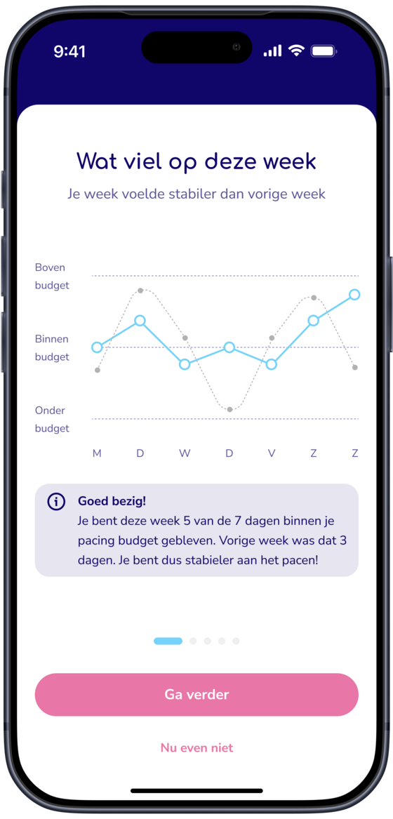 Schermafbeelding van de weekreflectie in de Vaelio-app met een grafiek van het energiepatroon